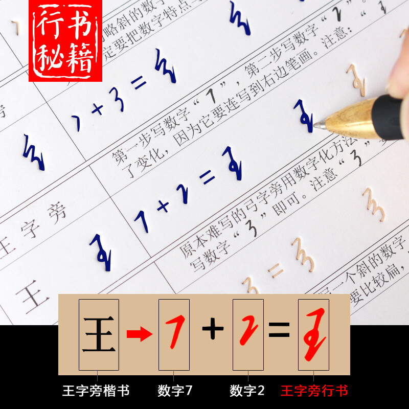 张神农数字化练字法成人行书字帖行楷练字板凹槽练字帖字贴行草书