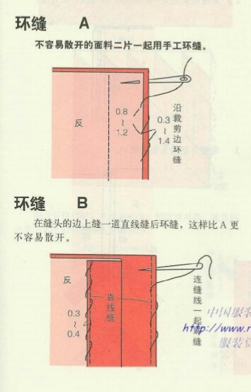 环缝