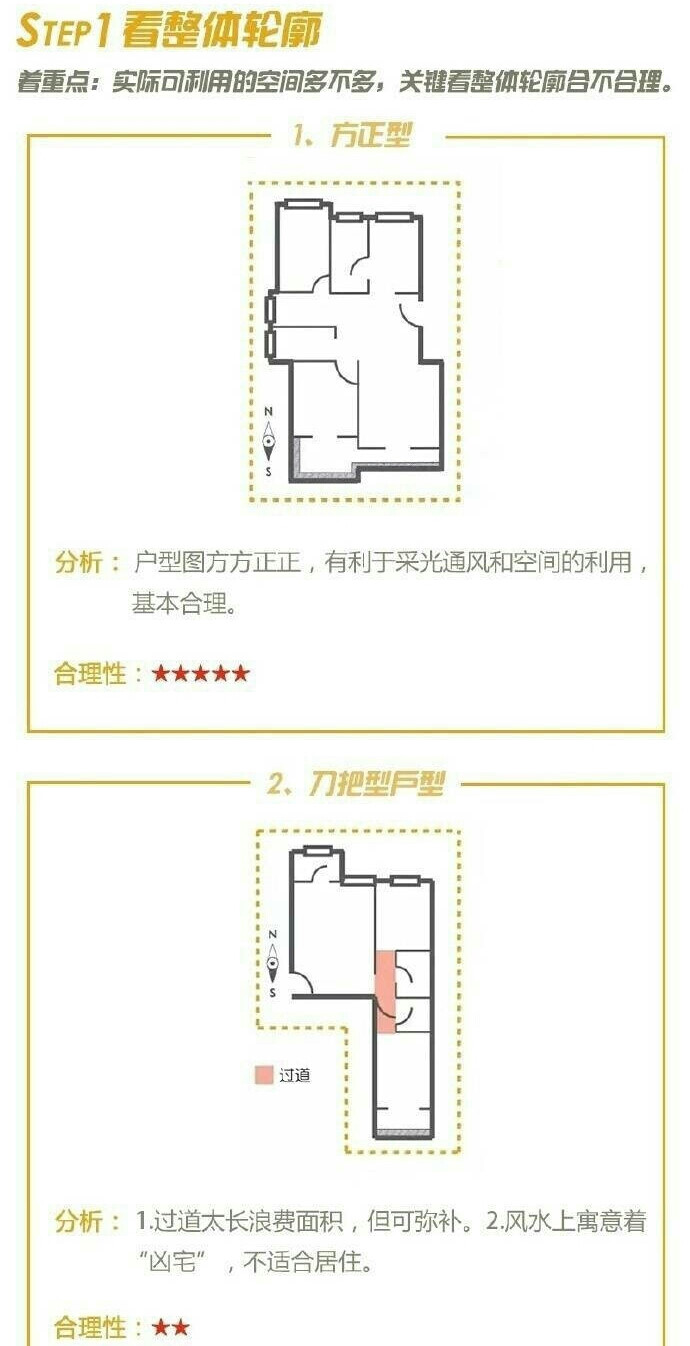 教你一眼挑出好户型②