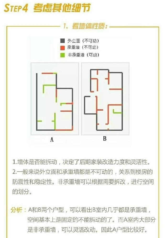 教你一眼挑出好户型⑦