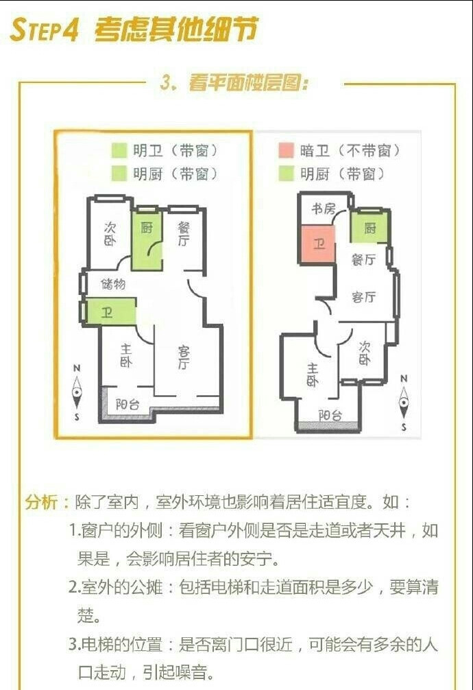 教你一眼挑出好户型⑨