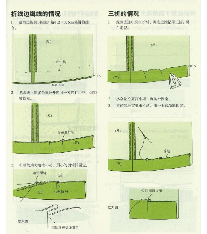 折线边缉线