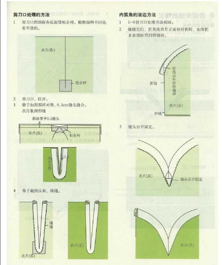 内弧角滚边