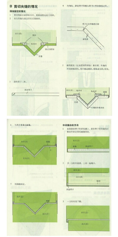 剪切夹缝