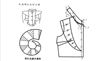 8.贴颈公主衫立领 ——立领