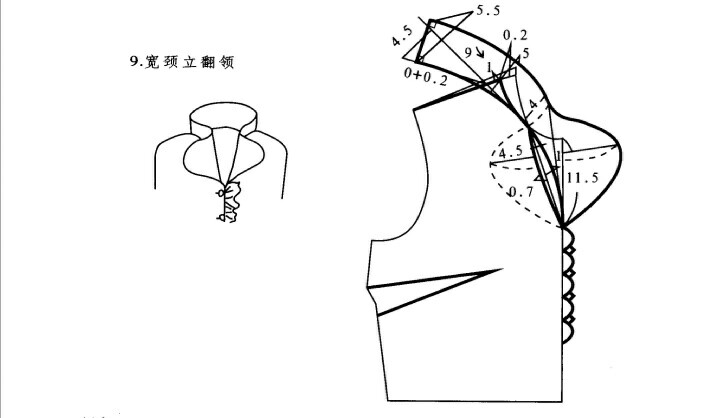 9.宽颈立翻领 ——立领