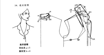 14.连衣驳领 ——翻驳领