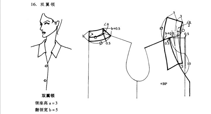 16.双翼领——关门颈