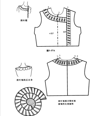 荷叶领——平领