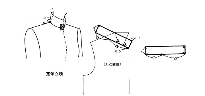 宽颈立领——立领