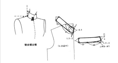 较合颈立领——立领