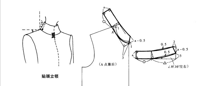 贴颈立领——立领