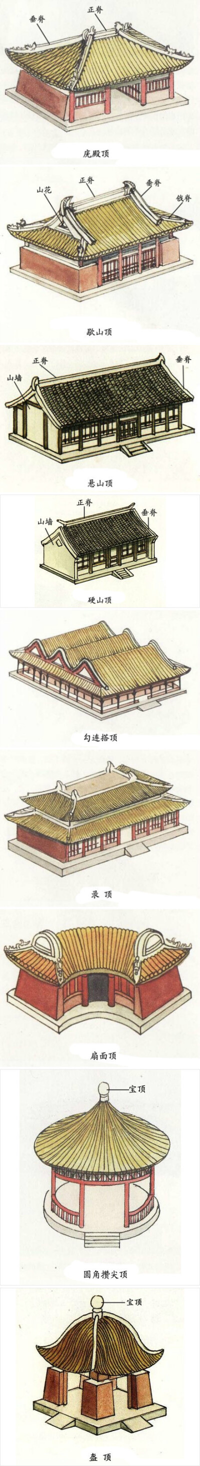 【中国古建筑屋顶式样】