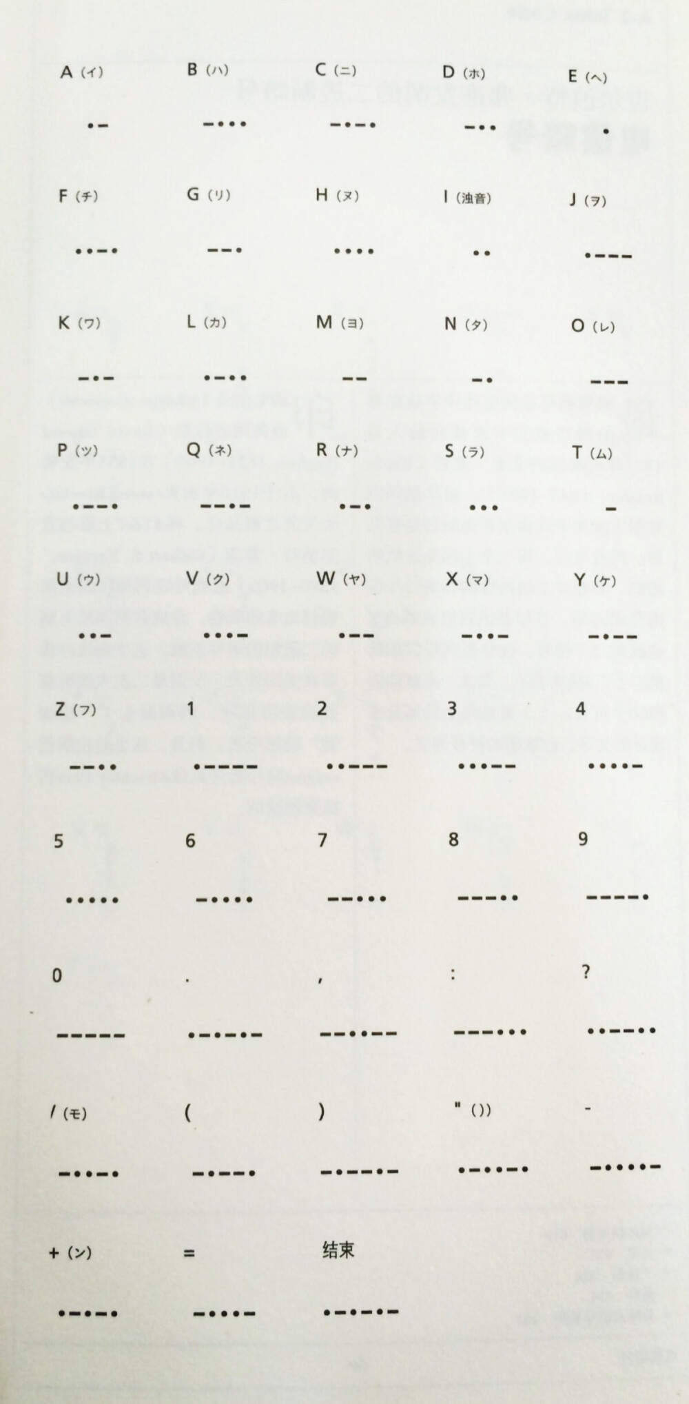 Morse code