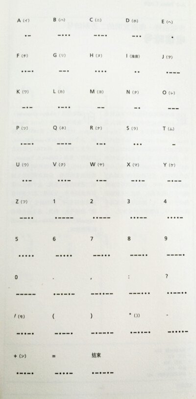 Morse code