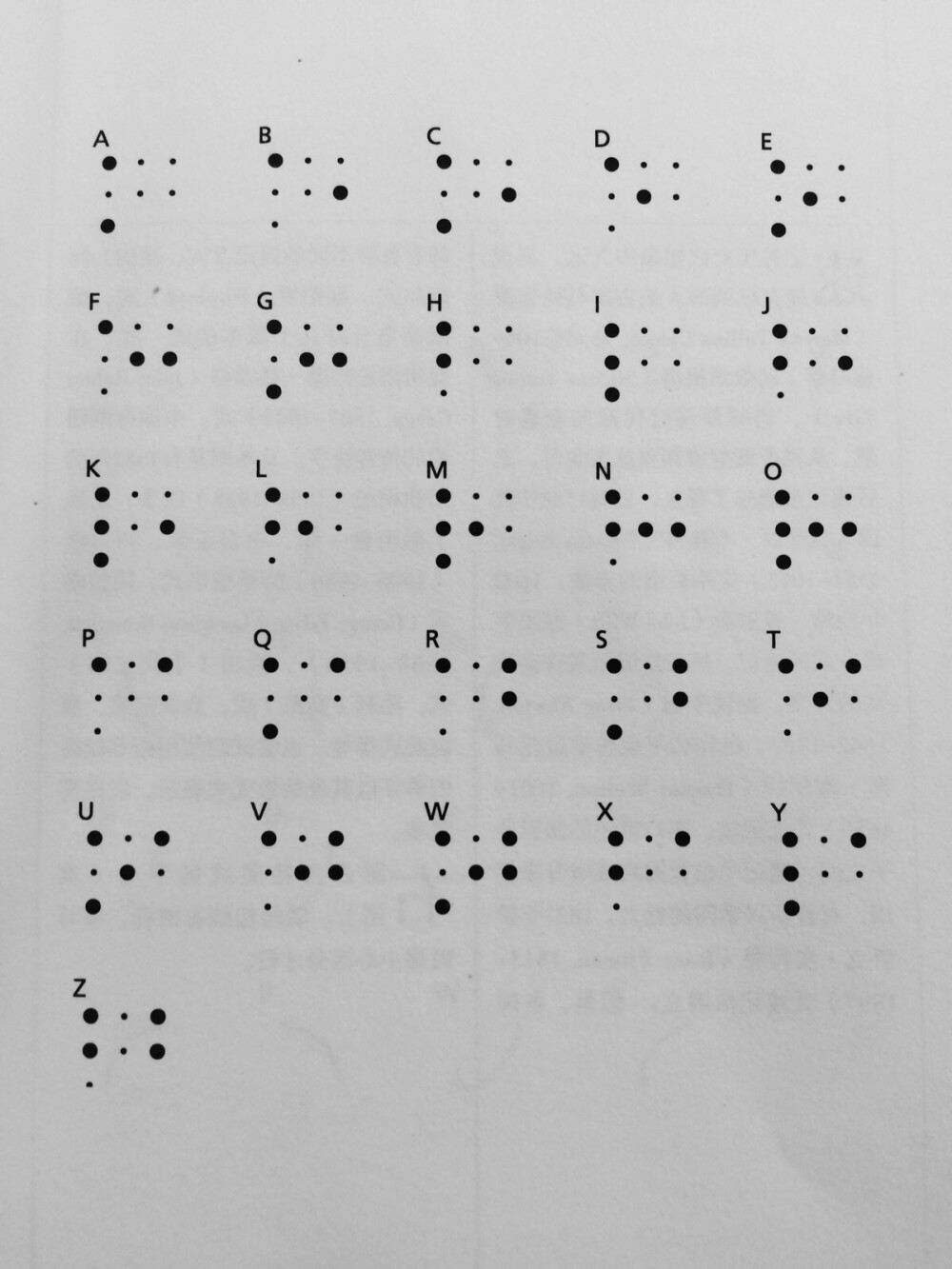 binary notation 二进制 ASCII