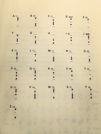 Telex code 二进制 吉尔伯特 弗南