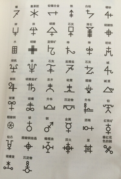 炼金术记号 signs of alchemy