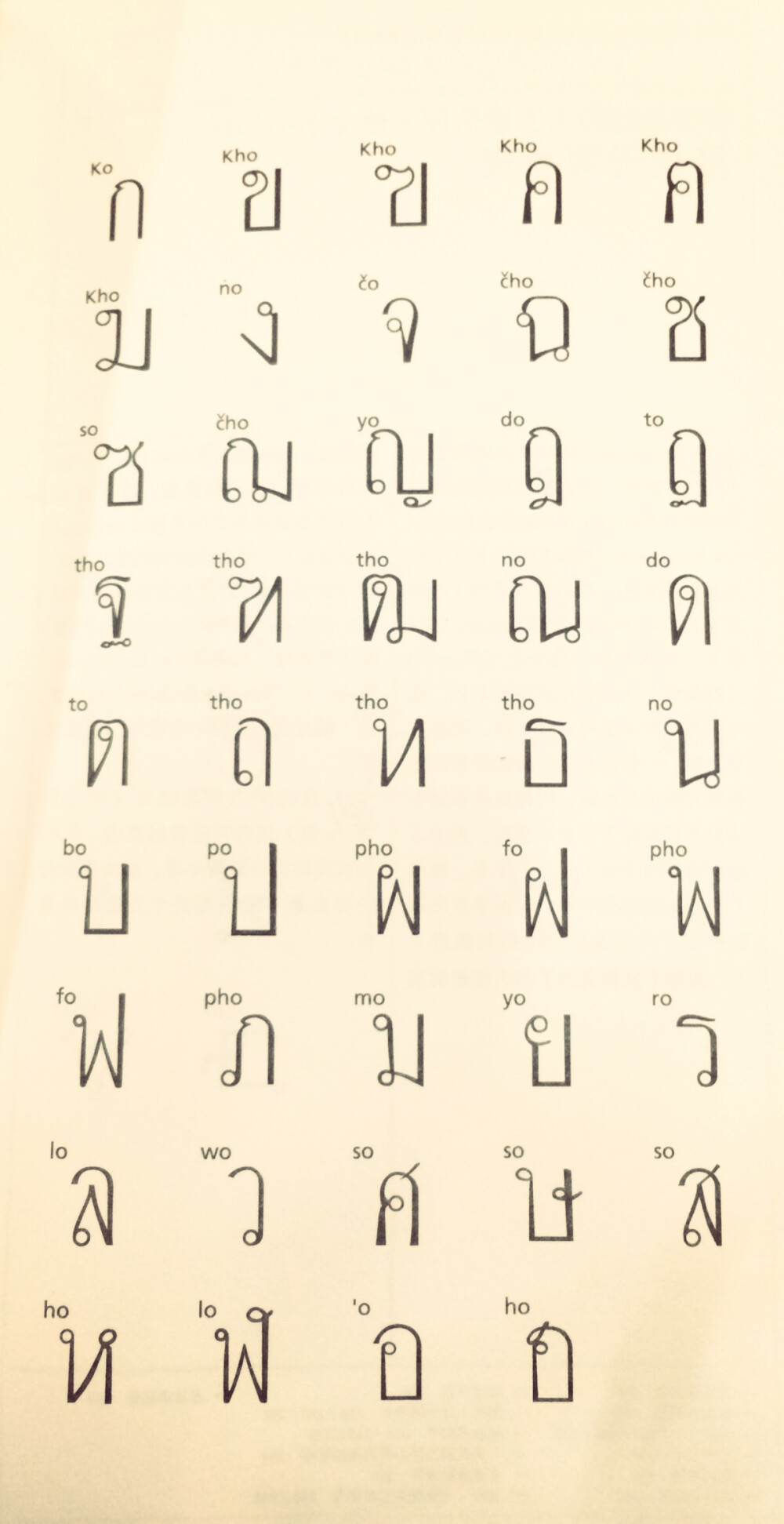 thai script