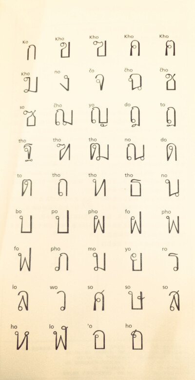 thai script