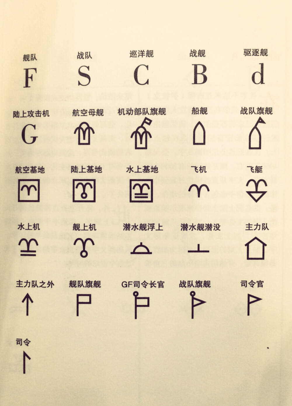 symbols used by the Japanese navy