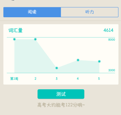 打卡
距高考248天
今天有测试了一下词汇量
从八千变成了四千
天哪 我越来越弱了
在空间看到了
学校里高颜值 高智商 学神一般存在的同学的词汇量 叹为观止
大神就是大神 介绍下我们学校的大神
喝水只喝百岁山 身上…