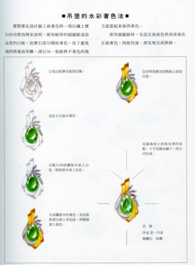 珠宝首饰设计手绘素材：珠宝设计绘图入门