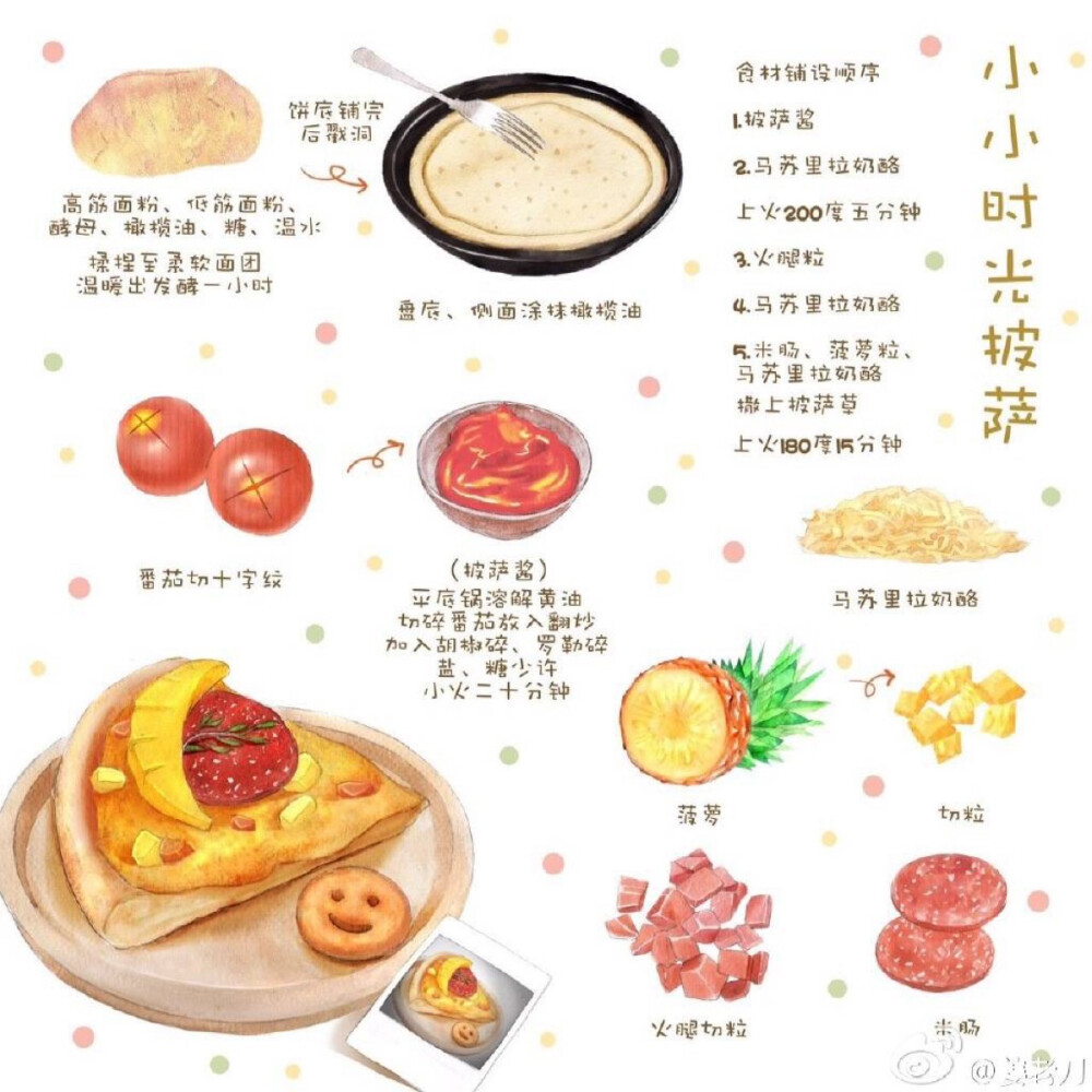 手繪美食製作