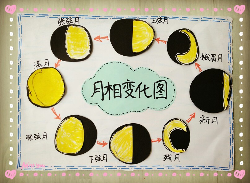 幼儿中秋节制作的《月相变化图》，月亮都是幼儿自己画的。月有阴晴圆缺！手工 卡纸