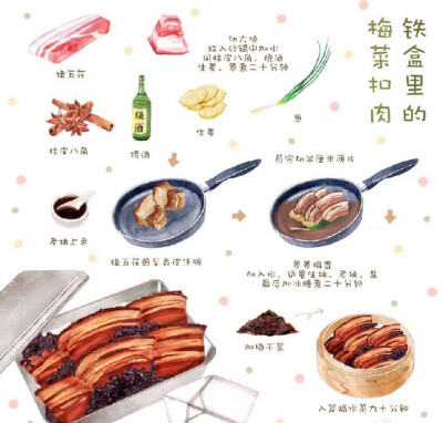 美食做法