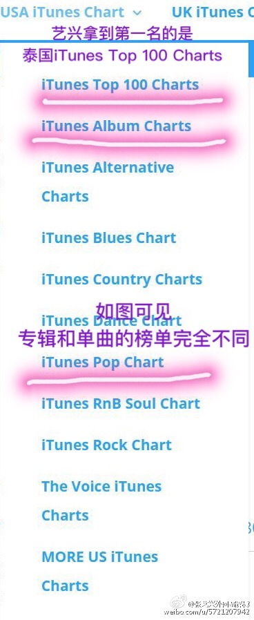 USA iTunes pop chart是实时榜单，排名一直在变化。目前艺兴的最好成绩是进入了前60。如图二。