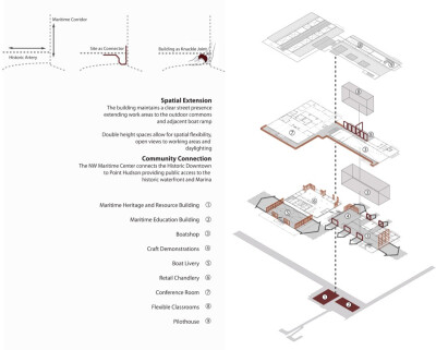 【西北海事中心 / Miller Hull Partnership】
建筑师Miller Hull Partnership
地址431 Water Street, 汤森港, WA 98368, 美国
结构工程师Quantum Consulting Engineers
景观师GGLO
开发商Northwest Maritime Center
…