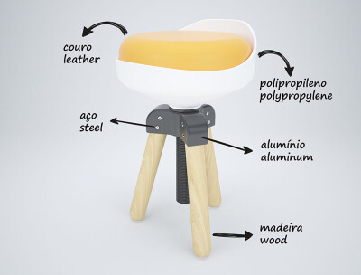 【egg三脚櫈】设计师们总是能从生活中获得启发，西班牙设计师最近就从破碎的鸡蛋中找到灵感，设计了这款造型简单大方却又不失灵动可爱的三脚凳。白色的聚丙烯是它的蛋壳，黄色坐垫是蛋黄，由可调的木质椅腿支撑。
