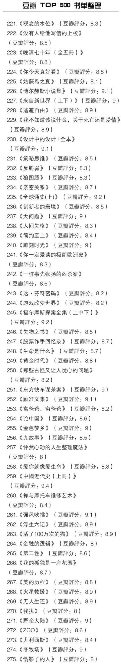 豆瓣 TOP 500 书单整理，好全的书单，小伙伴赶紧马走看看！