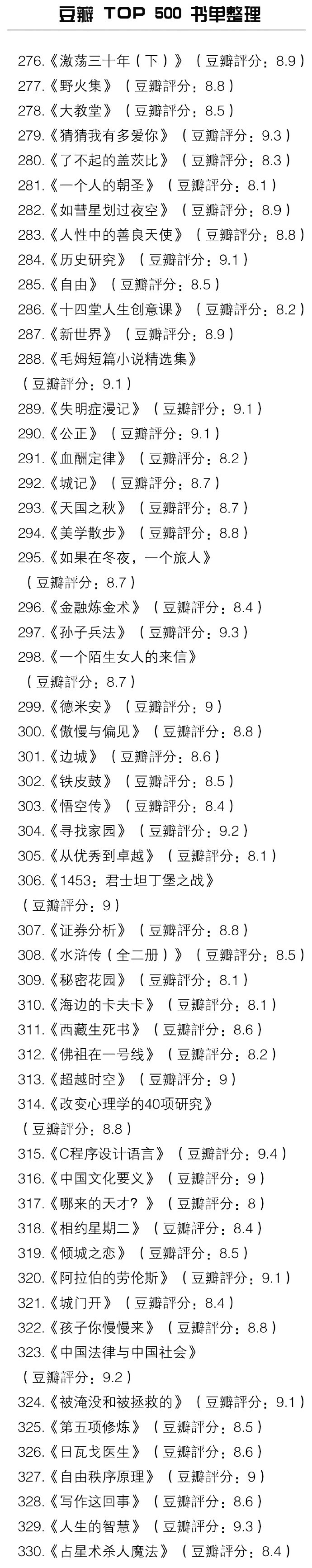 豆瓣 TOP 500 书单整理，好全的书单，小伙伴赶紧马走看看！