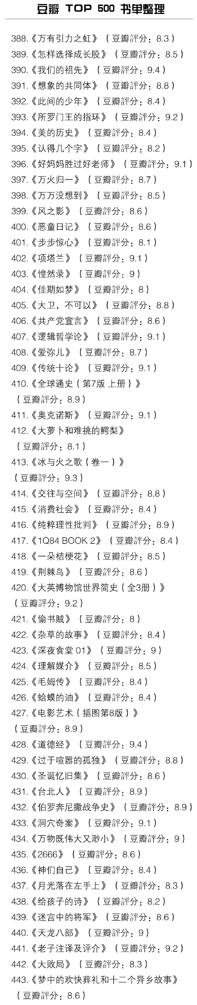 豆瓣 TOP 500 书单整理，好全的书单，小伙伴赶紧马走看看！