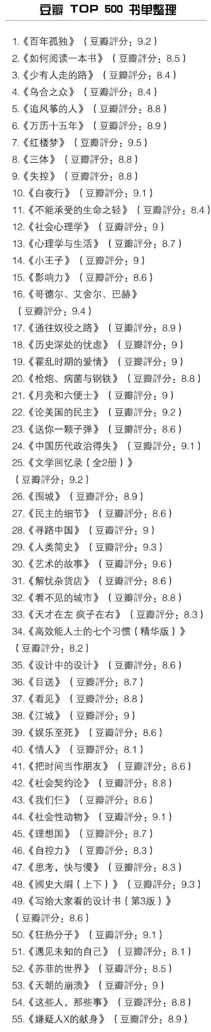 豆瓣 TOP 500 书单整理