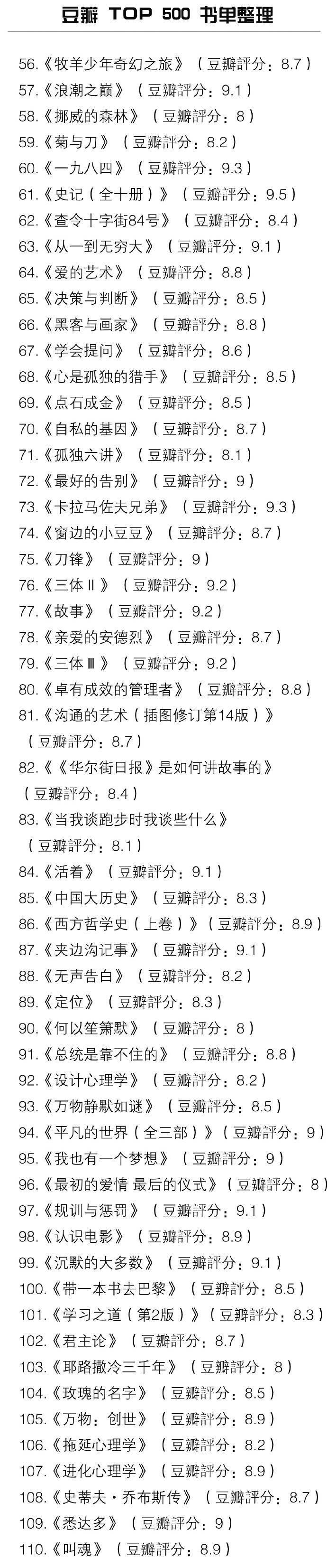 豆瓣 TOP 500 书单整理