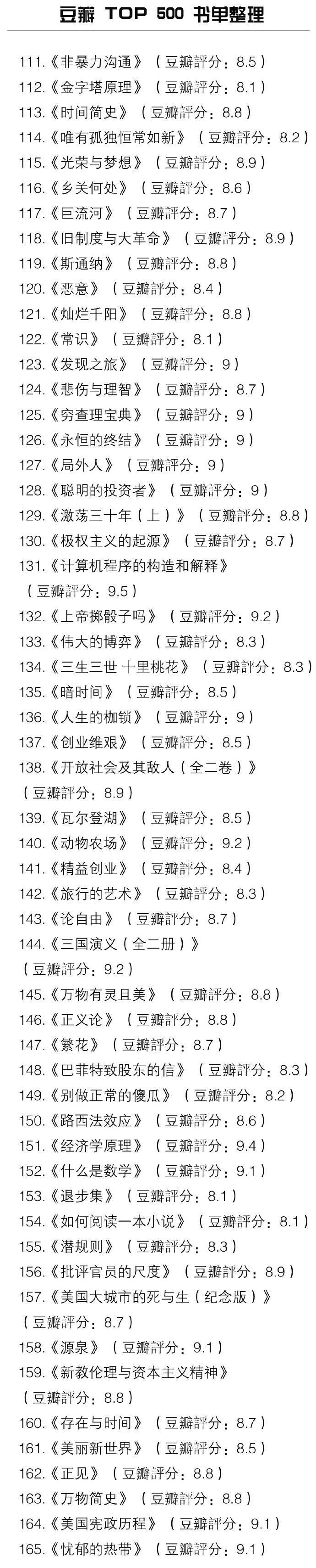 豆瓣 TOP 500 书单整理