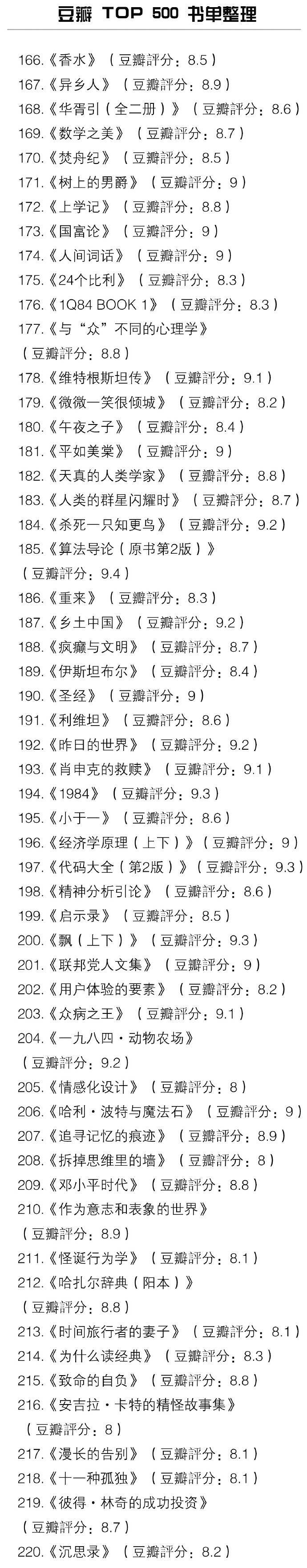 豆瓣 TOP 500 书单整理