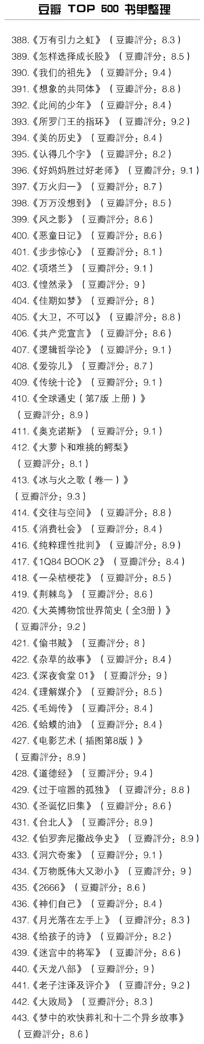 豆瓣 TOP 500 书单整理