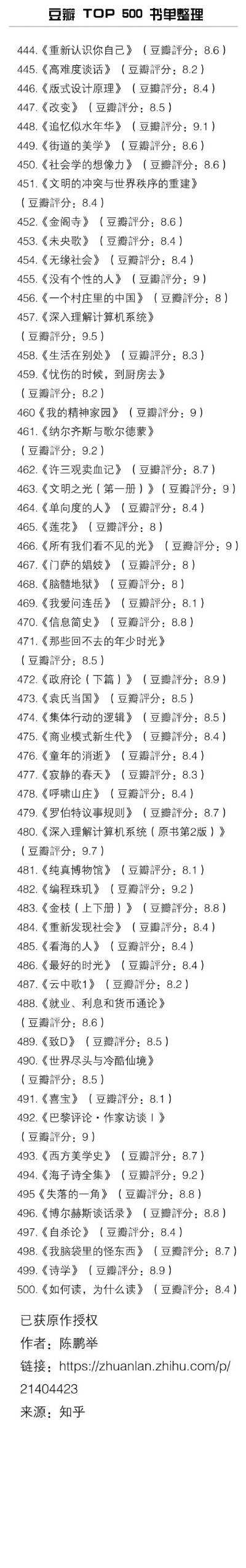 豆瓣 TOP 500 书单整理