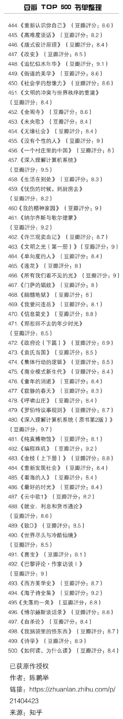 豆瓣TOP500书单整理——9