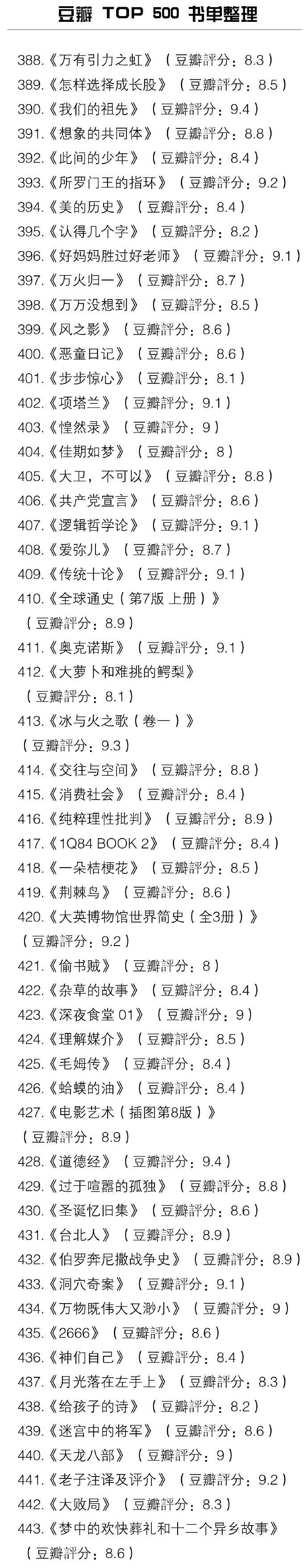 豆瓣TOP500书单整理——8