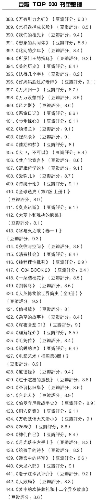 豆瓣TOP500书单整理——8