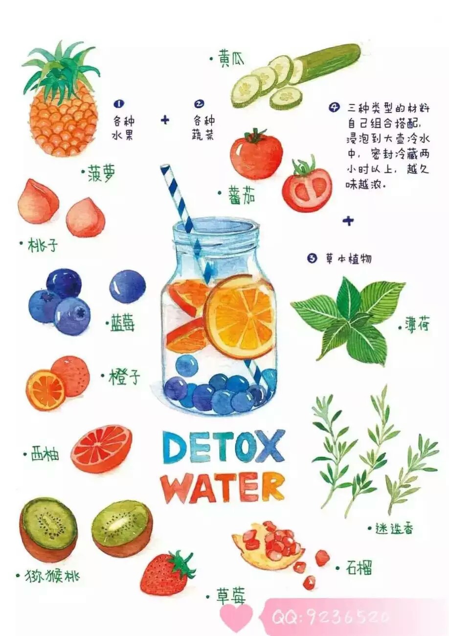 #挪# DETOX WATER