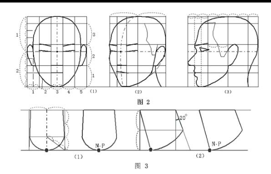 头部