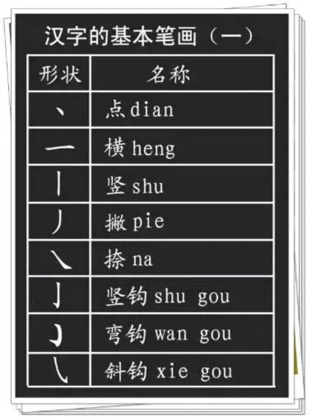 孩子学习偏旁部首的意义何在？
1、对于孩子不知道读音的、不认识的字，需要用部首查字法；
2、对于认识字的笔顺和间架结构，有很大意义；
3、帮助识字。语文中常见的一个题：换偏旁，组新字，再组词。
有很大意义；
3、帮助识字。语文中常见的一个题：换偏旁，组新字，再组词。