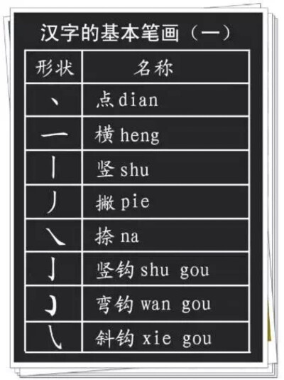 孩子学习偏旁部首的意义何在？
1、对于孩子不知道读音的、不认识的字，需要用部首查字法；
2、对于认识字的笔顺和间架结构，有很大意义；
3、帮助识字。语文中常见的一个题：换偏旁，组新字，再组词。
有很大意义；
…