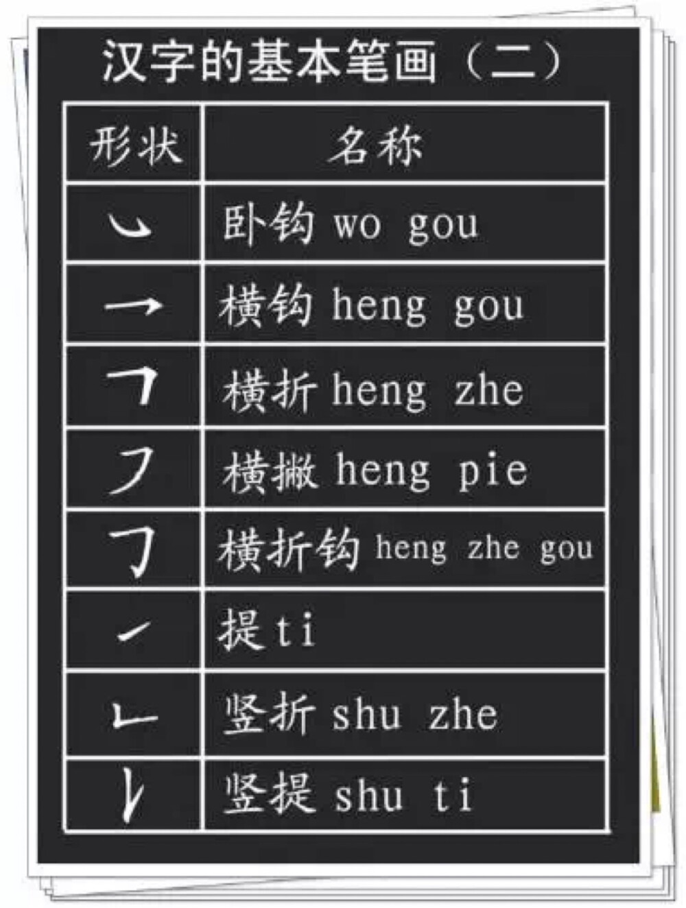 孩子学习偏旁部首的意义何在？
1、对于孩子不知道读音的、不认识的字，需要用部首查字法；
2、对于认识字的笔顺和间架结构，有很大意义；
3、帮助识字。语文中常见的一个题：换偏旁，组新字，再组词。
有很大意义；
3、帮助识字。语文中常见的一个题：换偏旁，组新字，再组词。